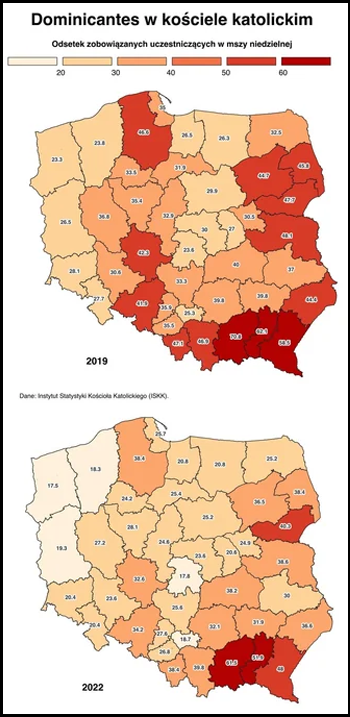 Poland Church Attendance
